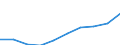 Unit of measure: Number / Working time: Total / Sector: Total / International Standard Classification of Education (ISCED 2011): Pre-primary to tertiary education / Geopolitical entity (reporting): Austria