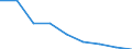 Unit of measure: Number / Working time: Total / Sector: Total / International Standard Classification of Education (ISCED 2011): Pre-primary to tertiary education / Geopolitical entity (reporting): Poland