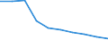 Unit of measure: Number / Working time: Total / Sector: Total / International Standard Classification of Education (ISCED 2011): Pre-primary to tertiary education / Geopolitical entity (reporting): Romania