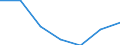 Unit of measure: Number / Working time: Total / Sector: Total / International Standard Classification of Education (ISCED 2011): Pre-primary to tertiary education / Geopolitical entity (reporting): Slovenia