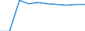 Unit of measure: Number / Working time: Total / Sector: Total / International Standard Classification of Education (ISCED 2011): Pre-primary to tertiary education / Geopolitical entity (reporting): Slovakia