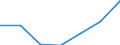 Unit of measure: Number / Working time: Total / Sector: Total / International Standard Classification of Education (ISCED 2011): Pre-primary to tertiary education / Geopolitical entity (reporting): Finland