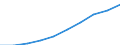 Unit of measure: Number / Working time: Total / Sector: Total / International Standard Classification of Education (ISCED 2011): Pre-primary to tertiary education / Geopolitical entity (reporting): Sweden