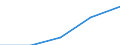 Unit of measure: Number / Working time: Total / Sector: Total / International Standard Classification of Education (ISCED 2011): Pre-primary to tertiary education / Geopolitical entity (reporting): Norway