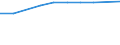 Unit of measure: Number / Working time: Total / Sector: Total / International Standard Classification of Education (ISCED 2011): Pre-primary to tertiary education / Geopolitical entity (reporting): Switzerland