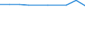 Unit of measure: Number / Working time: Total / Sector: Total / International Standard Classification of Education (ISCED 2011): Pre-primary to tertiary education / Geopolitical entity (reporting): Serbia