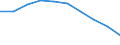 Unit of measure: Number / Working time: Total / Sector: Total / International Standard Classification of Education (ISCED 2011): Pre-primary education / Geopolitical entity (reporting): Belgium