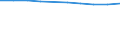 Unit of measure: Number / Working time: Total / Sector: Total / International Standard Classification of Education (ISCED 2011): Pre-primary education / Geopolitical entity (reporting): Denmark