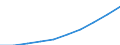 Unit of measure: Number / Working time: Total / Sector: Total / International Standard Classification of Education (ISCED 2011): Pre-primary education / Geopolitical entity (reporting): Germany