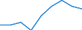 Unit of measure: Number / Working time: Total / Sector: Total / International Standard Classification of Education (ISCED 2011): Pre-primary education / Geopolitical entity (reporting): Croatia