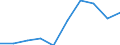 Unit of measure: Percentage / Sector: Central government / Expenditure and investment: Expenditure of government before intergovernmental transfers / International Standard Classification of Education (ISCED 2011): Early childhood education / Geopolitical entity (reporting): Italy