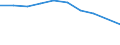 Unit of measure: Percentage / Sector: Central government / Expenditure and investment: Expenditure of government before intergovernmental transfers / International Standard Classification of Education (ISCED 2011): Early childhood education / Geopolitical entity (reporting): Latvia