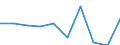 Unit of measure: Percentage / Sector: Central government / Expenditure and investment: Expenditure of government before intergovernmental transfers / International Standard Classification of Education (ISCED 2011): Early childhood education / Geopolitical entity (reporting): Lithuania