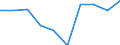 Unit of measure: Percentage / Sector: Central government / Expenditure and investment: Expenditure of government before intergovernmental transfers / International Standard Classification of Education (ISCED 2011): Early childhood education / Geopolitical entity (reporting): Luxembourg