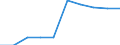 Unit of measure: Percentage / Sector: Central government / Expenditure and investment: Expenditure of government before intergovernmental transfers / International Standard Classification of Education (ISCED 2011): Early childhood education / Geopolitical entity (reporting): Poland