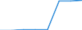 Unit of measure: Percentage / Sector: Central government / Expenditure and investment: Expenditure of government before intergovernmental transfers / International Standard Classification of Education (ISCED 2011): Early childhood education / Geopolitical entity (reporting): Romania