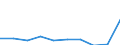 Unit of measure: Percentage / Sector: Central government / Expenditure and investment: Expenditure of government before intergovernmental transfers / International Standard Classification of Education (ISCED 2011): Early childhood education / Geopolitical entity (reporting): Slovenia