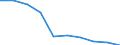 Unit of measure: Percentage / Sector: Central government / Expenditure and investment: Expenditure of government before intergovernmental transfers / International Standard Classification of Education (ISCED 2011): Early childhood education / Geopolitical entity (reporting): Finland