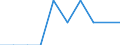 Unit of measure: Percentage / Sector: Central government / Expenditure and investment: Expenditure of government before intergovernmental transfers / International Standard Classification of Education (ISCED 2011): Early childhood education / Geopolitical entity (reporting): Switzerland