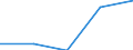 Unit of measure: Percentage / Sector: Central government / Expenditure and investment: Expenditure of government before intergovernmental transfers / International Standard Classification of Education (ISCED 2011): Early childhood education / Geopolitical entity (reporting): Türkiye