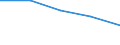 Unit of measure: Percentage / Sector: Central government / Expenditure and investment: Expenditure of government before intergovernmental transfers / International Standard Classification of Education (ISCED 2011): Early childhood educational development / Geopolitical entity (reporting): European Union - 27 countries (from 2020)