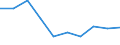 Unit of measure: Percentage / Sector: Central government / Expenditure and investment: Expenditure of government before intergovernmental transfers / International Standard Classification of Education (ISCED 2011): Early childhood educational development / Geopolitical entity (reporting): Germany