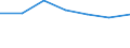 Unit of measure: Percentage / Sector: Central government / Expenditure and investment: Expenditure of government before intergovernmental transfers / International Standard Classification of Education (ISCED 2011): Early childhood educational development / Geopolitical entity (reporting): Hungary