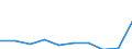 Unit of measure: Percentage / Sector: Central government / Expenditure and investment: Expenditure of government before intergovernmental transfers / International Standard Classification of Education (ISCED 2011): Early childhood educational development / Geopolitical entity (reporting): Slovenia