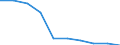 Unit of measure: Percentage / Sector: Central government / Expenditure and investment: Expenditure of government before intergovernmental transfers / International Standard Classification of Education (ISCED 2011): Early childhood educational development / Geopolitical entity (reporting): Finland