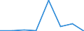 Unit of measure: Percentage / Sector: Central government / Expenditure and investment: Expenditure of government before intergovernmental transfers / International Standard Classification of Education (ISCED 2011): Early childhood educational development / Geopolitical entity (reporting): United Kingdom