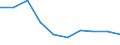 Unit of measure: Percentage / Sector: Central government / Expenditure and investment: Expenditure of government before intergovernmental transfers / International Standard Classification of Education (ISCED 2011): Pre-primary to tertiary education / Geopolitical entity (reporting): Belgium