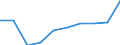 Unit of measure: Percentage / Sector: Central government / Expenditure and investment: Expenditure of government before intergovernmental transfers / International Standard Classification of Education (ISCED 2011): Pre-primary to tertiary education / Geopolitical entity (reporting): Bulgaria