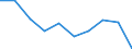 Unit of measure: Percentage / Sector: Central government / Expenditure and investment: Expenditure of government before intergovernmental transfers / International Standard Classification of Education (ISCED 2011): Pre-primary to tertiary education / Geopolitical entity (reporting): Czechia