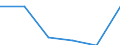 Unit of measure: Percentage / Sector: Central government / Expenditure and investment: Expenditure of government before intergovernmental transfers / International Standard Classification of Education (ISCED 2011): Pre-primary to tertiary education / Geopolitical entity (reporting): Denmark