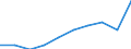 Unit of measure: Percentage / Sector: Central government / Expenditure and investment: Expenditure of government before intergovernmental transfers / International Standard Classification of Education (ISCED 2011): Pre-primary to tertiary education / Geopolitical entity (reporting): France