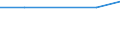 Unit of measure: Percentage / Sector: Central government / Expenditure and investment: Expenditure of government before intergovernmental transfers / International Standard Classification of Education (ISCED 2011): Pre-primary to tertiary education / Geopolitical entity (reporting): Croatia