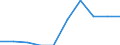 Unit of measure: Percentage / Sector: Central government / Expenditure and investment: Expenditure of government before intergovernmental transfers / International Standard Classification of Education (ISCED 2011): Pre-primary to tertiary education / Geopolitical entity (reporting): Italy