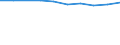 Unit of measure: Percentage / Sector: Central government / Expenditure and investment: Expenditure of government before intergovernmental transfers / International Standard Classification of Education (ISCED 2011): Pre-primary to tertiary education / Geopolitical entity (reporting): Lithuania