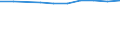 Unit of measure: Percentage / Sector: Central government / Expenditure and investment: Expenditure of government before intergovernmental transfers / International Standard Classification of Education (ISCED 2011): Pre-primary to tertiary education / Geopolitical entity (reporting): Luxembourg