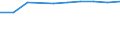 Unit of measure: Percentage / Sector: Central government / Expenditure and investment: Expenditure of government before intergovernmental transfers / International Standard Classification of Education (ISCED 2011): Pre-primary to tertiary education / Geopolitical entity (reporting): Hungary