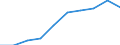 Unit of measure: Percentage / Sector: Central government / Expenditure and investment: Expenditure of government before intergovernmental transfers / International Standard Classification of Education (ISCED 2011): Pre-primary to tertiary education / Geopolitical entity (reporting): Netherlands