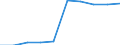 Unit of measure: Percentage / Sector: Central government / Expenditure and investment: Expenditure of government before intergovernmental transfers / International Standard Classification of Education (ISCED 2011): Pre-primary to tertiary education / Geopolitical entity (reporting): Poland