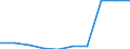 Unit of measure: Percentage / Sector: Central government / Expenditure and investment: Expenditure of government before intergovernmental transfers / International Standard Classification of Education (ISCED 2011): Pre-primary to tertiary education / Geopolitical entity (reporting): Romania