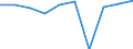 Unit of measure: Percentage / Sector: Central government / Expenditure and investment: Expenditure of government before intergovernmental transfers / International Standard Classification of Education (ISCED 2011): Pre-primary to tertiary education / Geopolitical entity (reporting): Slovenia