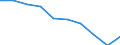 Unit of measure: Percentage / Sector: Central government / Expenditure and investment: Expenditure of government before intergovernmental transfers / International Standard Classification of Education (ISCED 2011): Pre-primary to tertiary education / Geopolitical entity (reporting): Finland