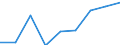 Unit of measure: Percentage / Sector: Central government / Expenditure and investment: Expenditure of government before intergovernmental transfers / International Standard Classification of Education (ISCED 2011): Pre-primary to tertiary education / Geopolitical entity (reporting): Norway