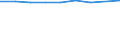 Unit of measure: Percentage / Sector: Central government / Expenditure and investment: Expenditure of government before intergovernmental transfers / International Standard Classification of Education (ISCED 2011): Pre-primary to tertiary education / Geopolitical entity (reporting): Switzerland