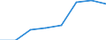 Unit of measure: Percentage / Sector: Central government / Expenditure and investment: Expenditure of government before intergovernmental transfers / International Standard Classification of Education (ISCED 2011): Pre-primary to tertiary education / Geopolitical entity (reporting): United Kingdom