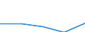 Unit of measure: Percentage / Sector: Central government / Expenditure and investment: Expenditure of government before intergovernmental transfers / International Standard Classification of Education (ISCED 2011): Pre-primary education / Geopolitical entity (reporting): European Union - 27 countries (from 2020)