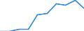 Unit of measure: Percentage / Sector: Central government / Expenditure and investment: Expenditure of government before intergovernmental transfers / International Standard Classification of Education (ISCED 2011): Pre-primary education / Geopolitical entity (reporting): Belgium